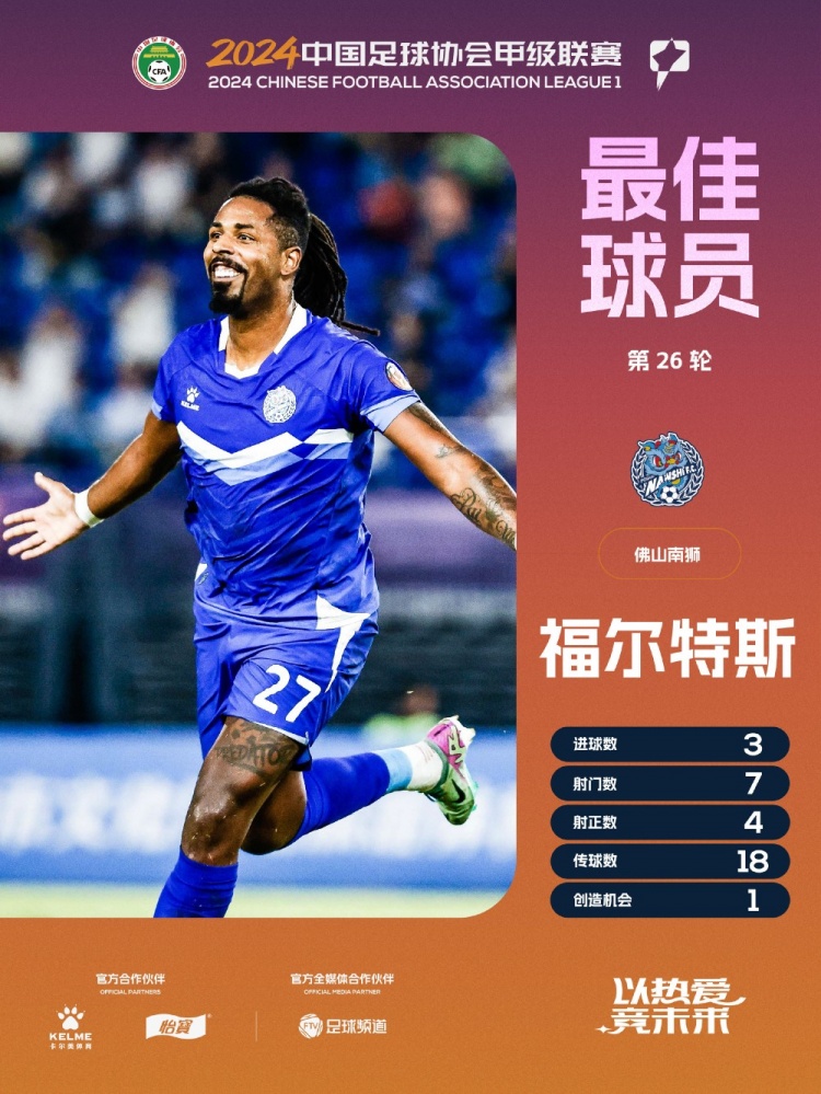 中甲第26輪最佳球員：佛山外援福爾特斯當(dāng)選，帽子戲法助球隊(duì)大勝